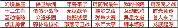 弹幕游戏到底怎么做？听说今年能把猪都吹飞起来！(图2)